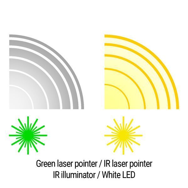 Тактичний блок HOLOSUN LE420-GR Elite Multi-Laser Green & IR / White & IR illuminator (LE420G) 747057 фото