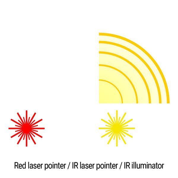 Тактичний блок HOLOSUN LS321-RD Multi-Laser Red & IR / IR illuminator (LS321R) 747054 фото