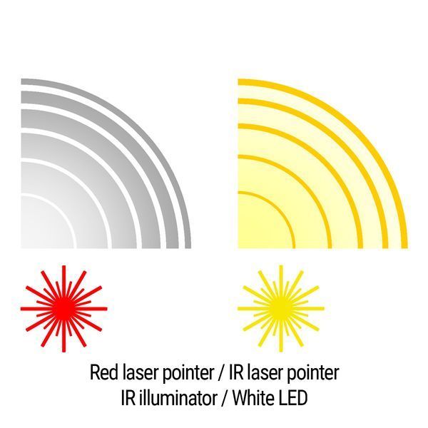 Тактичний блок HOLOSUN LS420-RD Red & IR / White & IR illuminator (LS420R) 747056 фото